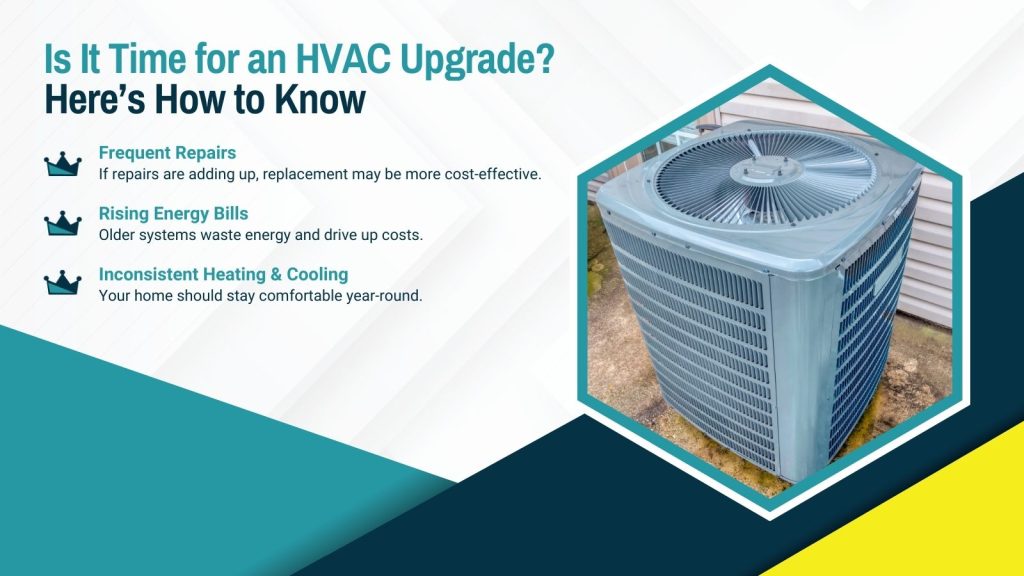 This is an image of an AC unit on the side of a house. The headline reads; Is it time for an HVAC upgrade? Here's how to know.